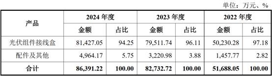 2025-05-07_162644主營業務收入構成